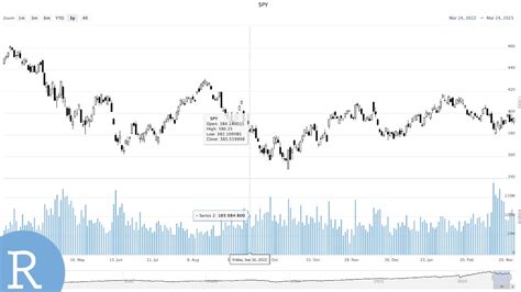 RMS.PA interactive stock chart .